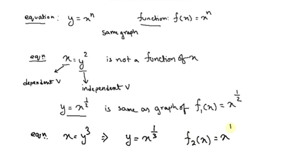 solved-for-every-integer-n-the-graph-of-the-equation-y-x-n-is-the