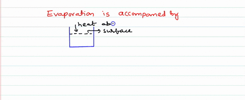 evaporation-is-accompanicd-by-1-absorption-of-heat-2-evolution-of-heat-3-neither-absorption-nor-evol