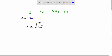 which-of-the-following-gases-will-have-the-highest-rate-of-diffusion-a-mathrmo_2-b-mathrmco_2-c-math