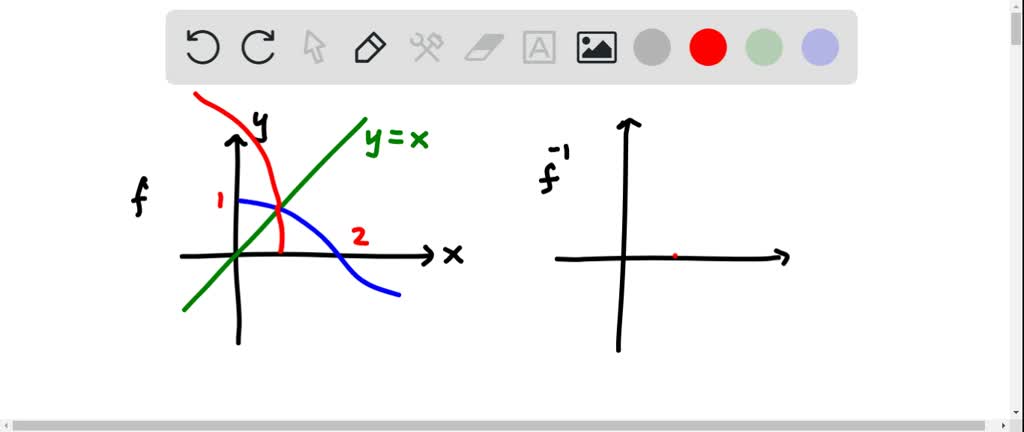 SOLVED:Use the given graph of f to sketch the graph of f^-1.