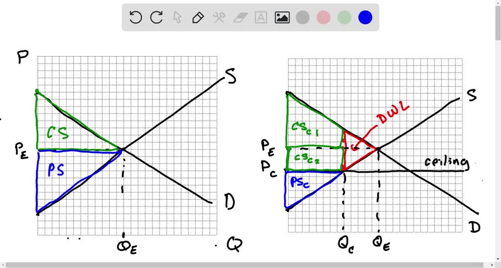 Table 5.5 illustrates the demand and supply schedules for television