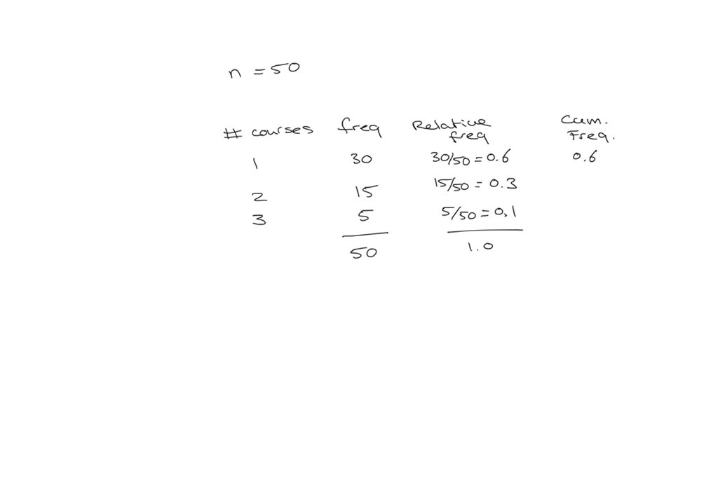 solved-the-following-two-way-frequency-table-shows-how-many-students-in