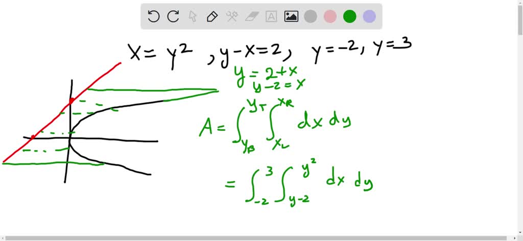 SOLVED:Sketch the region bounded by the graphs of the equations, and ...