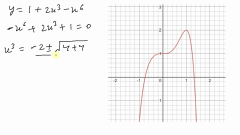 find-the-x-intercepts-of-the-graphs-round-each-answer-to-two-decimal-places-check-to-see-that-your-2