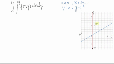 change-the-order-of-integration-int_01-int_02-y-fx-y-d-x-d-y