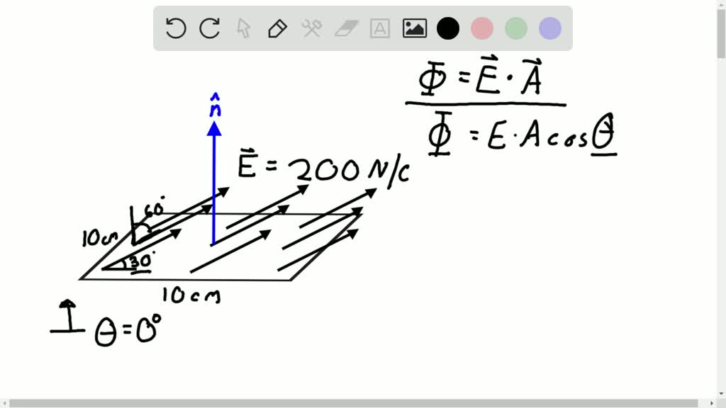 electric flux equation for rod