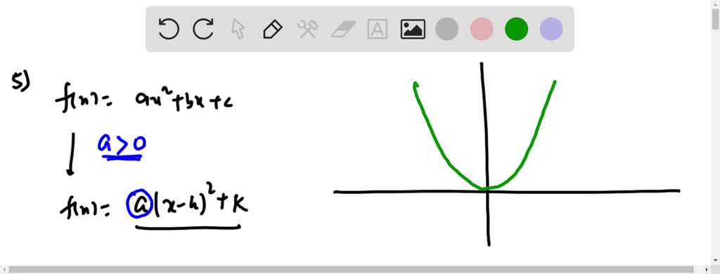 SOLVED:When the graph of a quadratic function opens upward, its leading ...