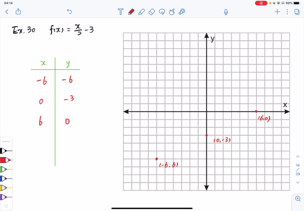 Solved use point by point plotting to sketch the graph of each function