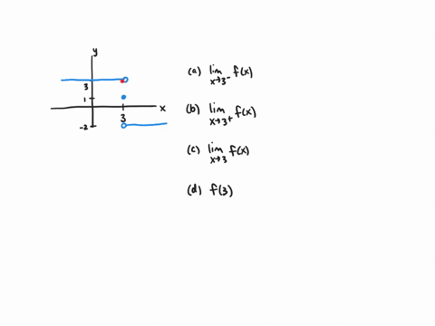 in-exercises-39-44-use-the-graph-to-estimate-the-limits-and-value-of-the-function-or-explain-why-the