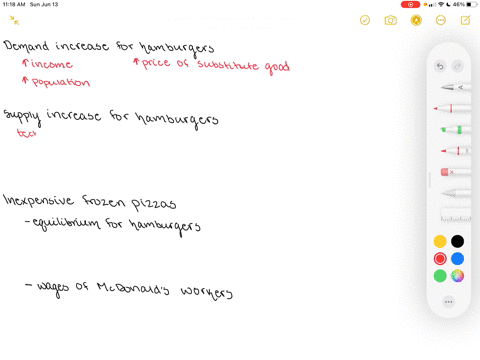 what-might-increase-the-demand-for-hamburgers-what-would-increase-the-supply-what-would-inexpensive-