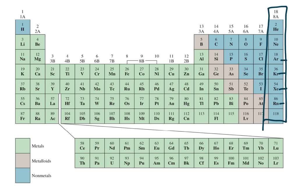 solved-the-elements-in-group-8-a-of-the-periodic-table-are-called-noble