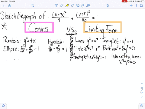 sketch-the-graph-of-the-given-equation-fracx324fracy22161