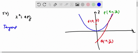 prove-theorem-104-4-hint-choose-coordinate-axes-so-that-the-parabola-has-the-equation-x24-p-y-show-t