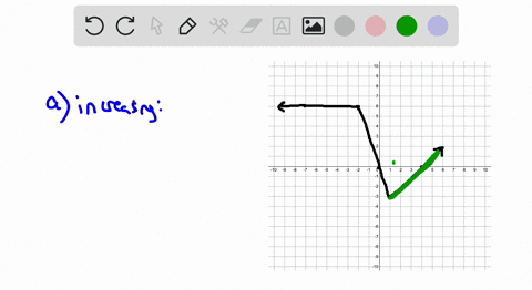 state-the-open-intervals-over-which-each-function-is-a-increasing-b-decreasing-and-c-constant-the--6