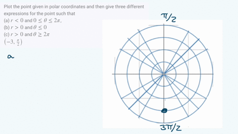 plot-the-point-given-in-polar-coordinates-and-then-give-three-different-expressions-for-the-point-11