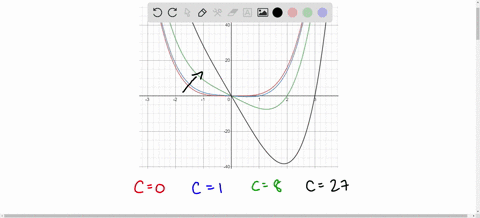 families-of-polynomials-graph-the-family-of-polynomials-in-the-same-viewing-rectangle-using-the-gi-5