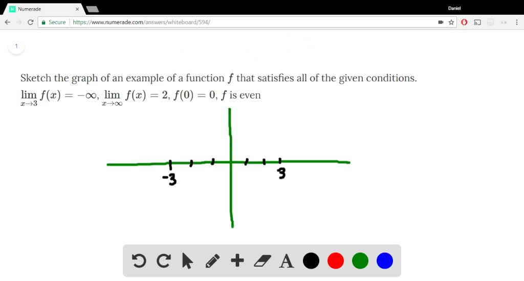 Sketch The Graph Of An Example Of A Function F That Satisfies All Of The Given Conditions Displays 9