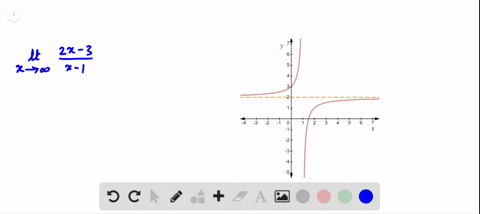 use-a-graph-or-a-table-to-find-each-limit-lim-_x-rightarrow-infty-frac2-x-3x-1