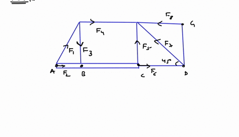 The simple triangle truss in Fig. 7-6(a) supports two loads...
