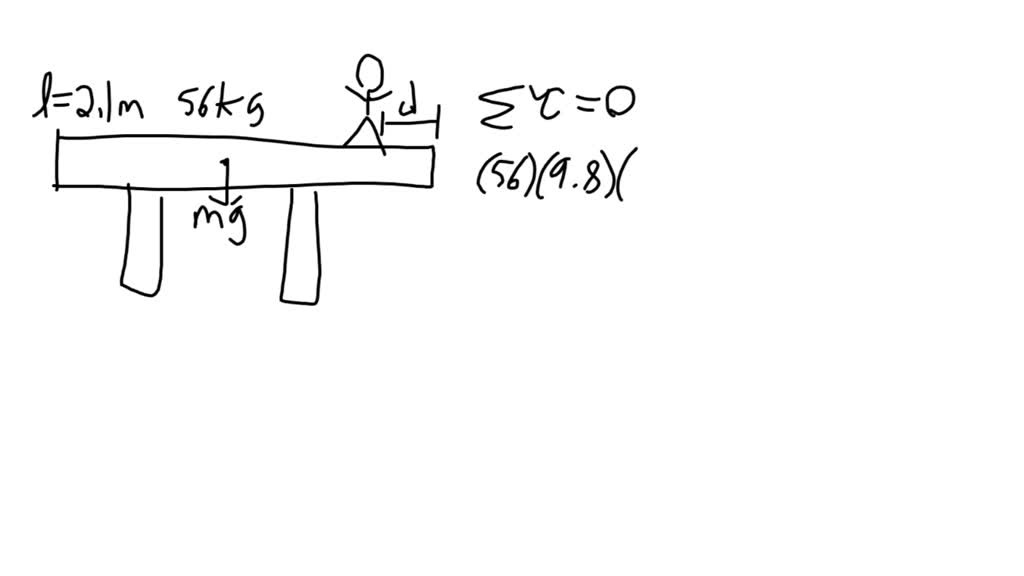 How close to the right edge of the 56 kg picnic table shown in Figure P