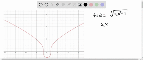 determine-all-significant-features-approximately-if-necessary-and-sketch-a-graph-fxsqrt32-x2-1