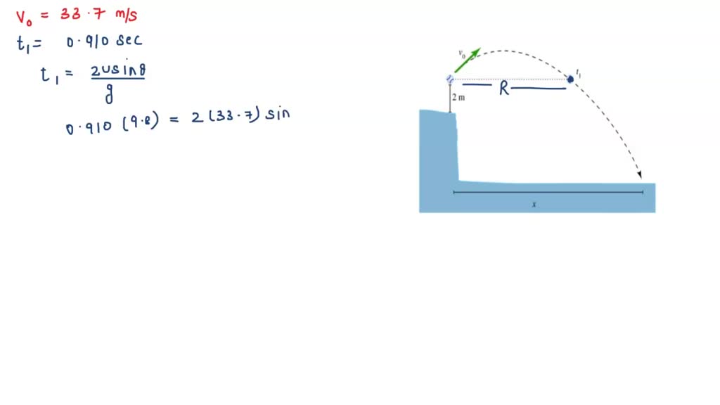 SOLVEDA tungstenfilament lamp having a straight filament that is 0.1