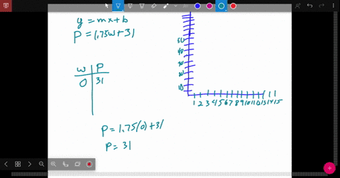 the-equation-p31175-mathrmw-models-the-relation-between-the-amount-of-tuyets-monthly-water-bill-paym