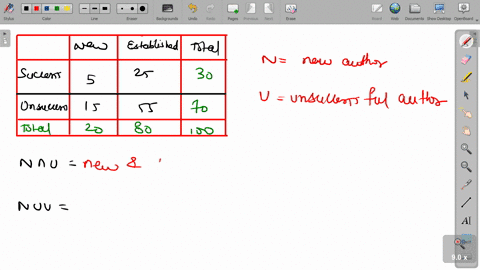 are-based-on-the-accompanying-table-which-shows-the-results-of-a-survey-of-authors-by-a-fictitious-2