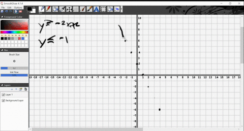 graph-the-system-of-linear-inequalities-beginaligned-y-geq-2-x2-y-leq-1-endaligned