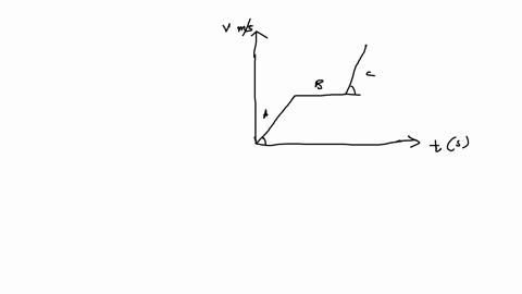 concept-simulation-25-at-provides-a-review-of-the-concepts-that-play-a-role-in-this-problem-a-snowmo