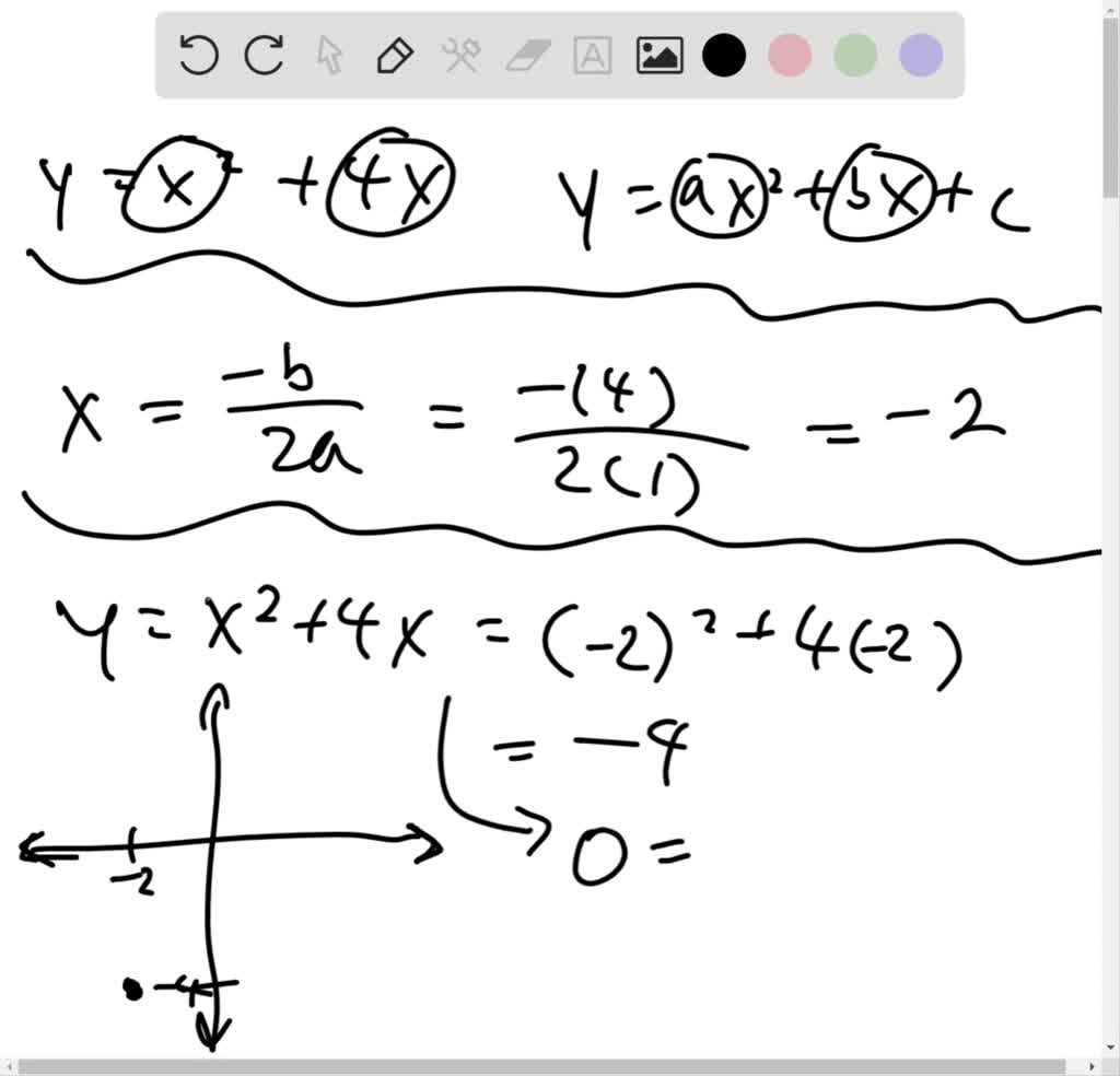 SOLVED For Y x 2 4 X 2 Determine The Vertex Create A Table Of 