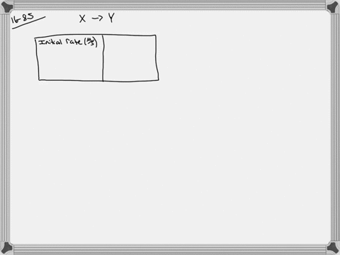 apply-the-method-of-initial-rates-to-determine-the-order-of-a-chemical-reaction-with-respect-to-reac