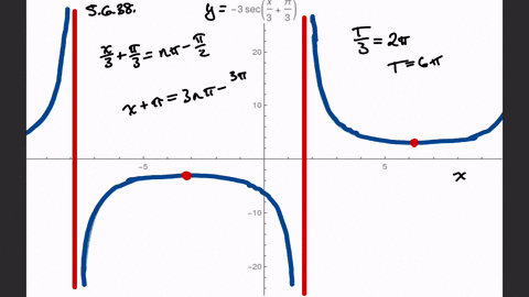 find-the-period-and-sketch-the-graph-of-the-equation-show-the-asymptotes-y-3-sec-leftfrac13-xfracp-2