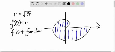 find-the-area-of-the-shaded-region-rsqrttheta