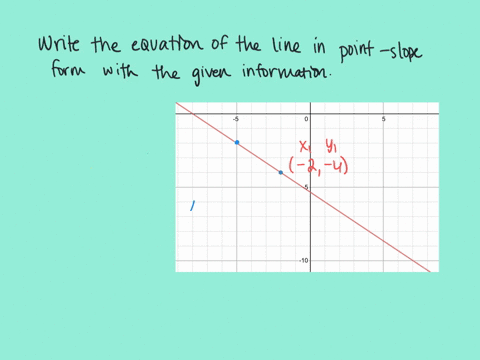 use-the-pointslope-form-to-write-an-equation-of-the-line-with-the-given-properties-or-the-given-gr-3