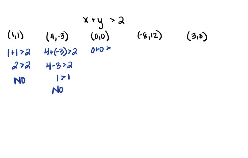 Solved Determine Whether Each Ordered Pair Is A Solution To The Inequality X Y 2 A 1 1 B