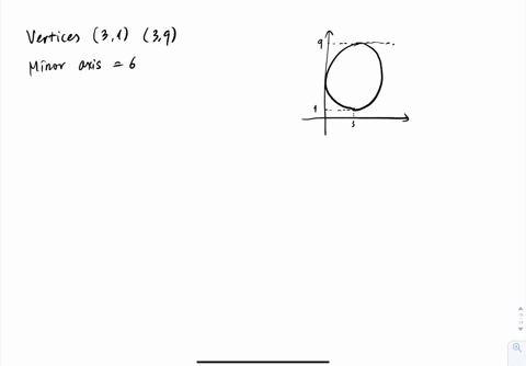 finding-the-standard-equation-of-an-ellipse-in-exercises-31-36-find-the-standard-form-of-the-equat-3