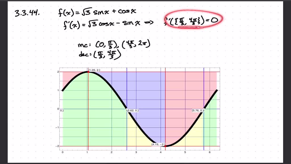 SOLVED:Consider the function on the interval (0,2 π). For each function ...