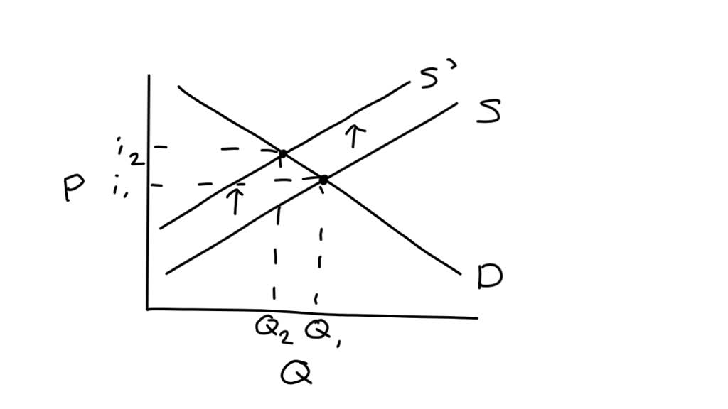 solved-use-supply-and-demand-curves-to-illustrate-how-default-risk