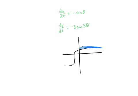 find-the-points-on-the-curve-where-the-tangent-is-horizontal-or-vertical-you-may-want-to-use-a-gra-3