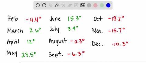 which-month-had-the-greatest-increase-in-temperature