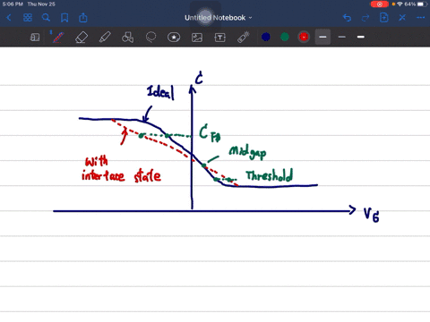 consider-a-mos-capacitor-with-a-p-type-substrate-assume-that-donor-type-interface-traps-exist-only-a
