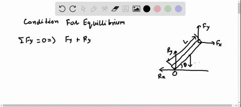 write-the-necessary-conditions-for-equilibrium-of-the-object-shown-in-figure-pl22-take-the-origin-of