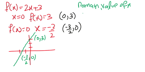 domain-and-range-from-a-graph-a-function-f-is-given-a-sketch-a-graph-of-f-b-use-the-graph-to-find--3