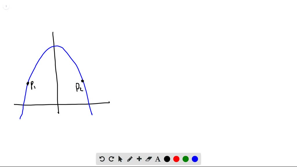 SOLVEDUse the grid and a straight edge to make a rough estimate of the