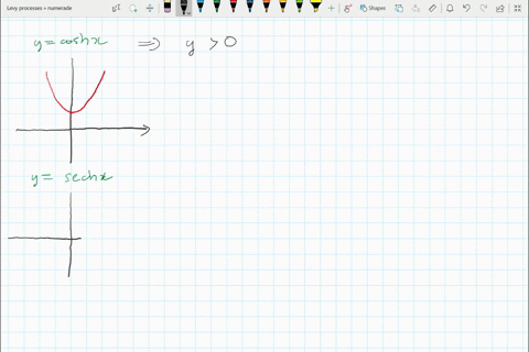 which-hyperbolic-functions-take-on-only-positive-values-which-hyperbolic-functions-are-increasing--2