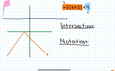 for-the-following-exercises-input-the-left-hand-side-of-the-inequality-as-a-y-1-graph-in-your-grap-2