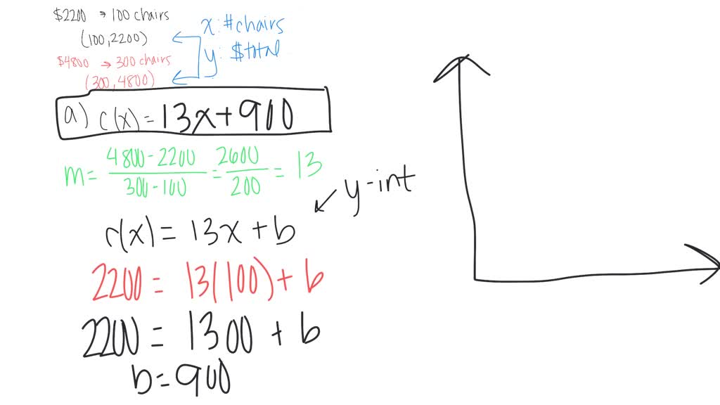 SOLVEDManufacturing Cost The manager of a furniture factory finds that it costs 2200 to