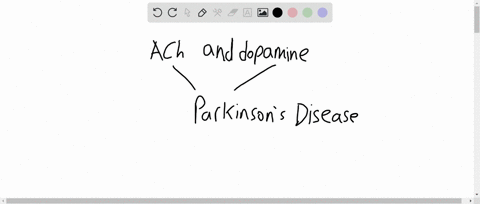 investigators-have-genetically-engineered-cells-to-produce-acetylcholine-dopamine-caba-and-other-neu