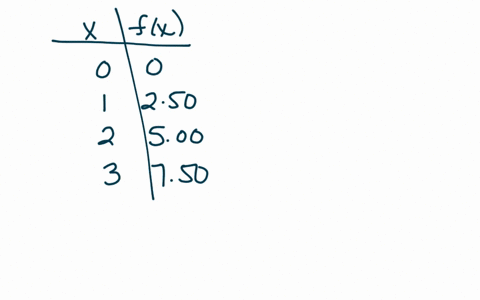 solve-each-problem-a-taxicab-driver-charges-250-per-mile-a-fill-in-the-table-with-the-cor-rect-respo